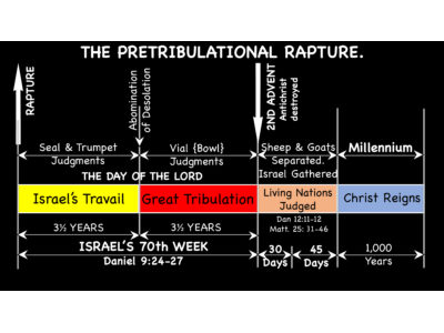 94-Pre-Tribulation Chart.jpg